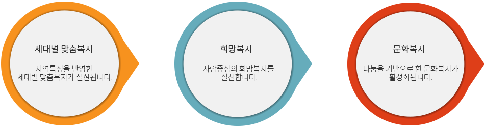 비전