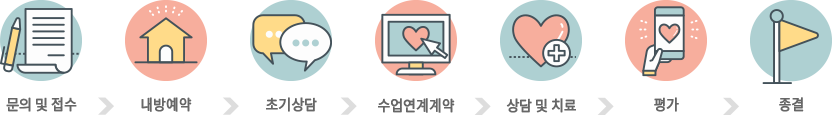 아동가족발달상담센터 이용절차